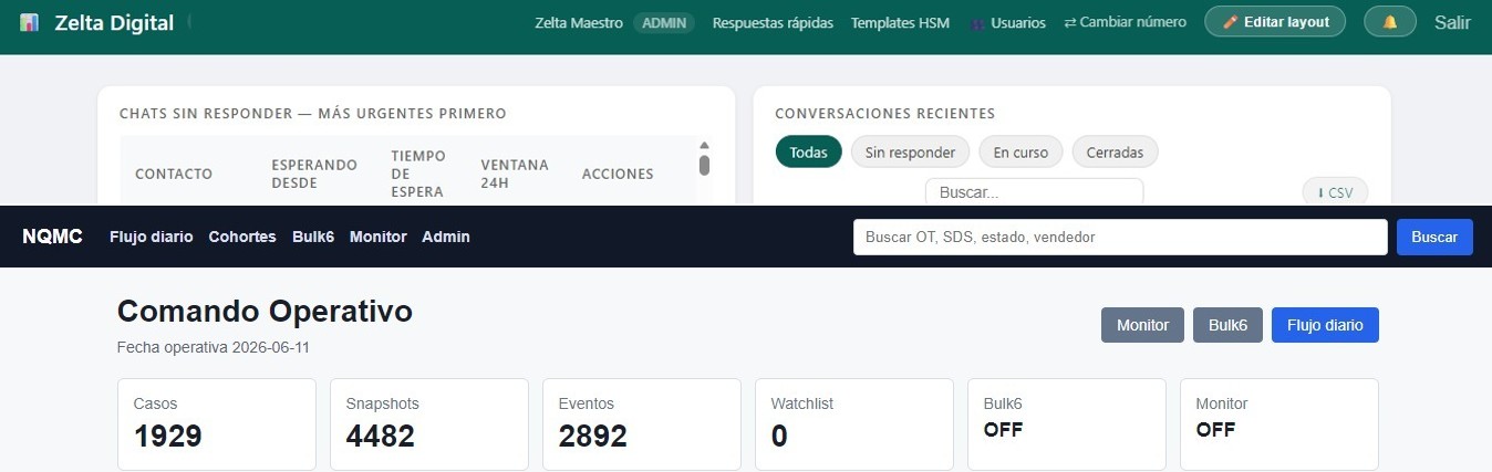 Sistemas propios en producción