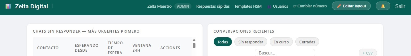 CRM de mensajería